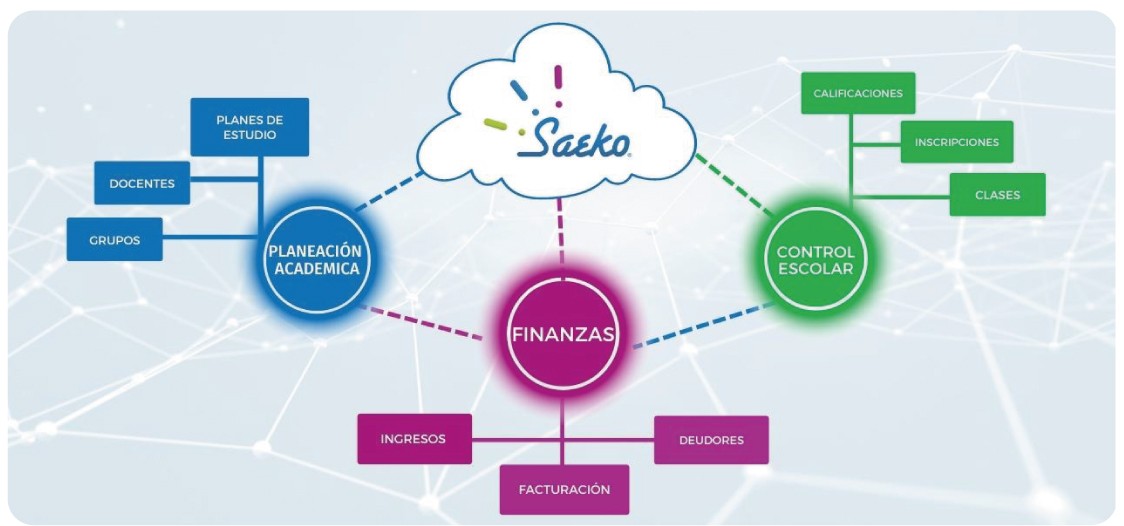 4 beneficios para tu escuela de tener tu información centralizada