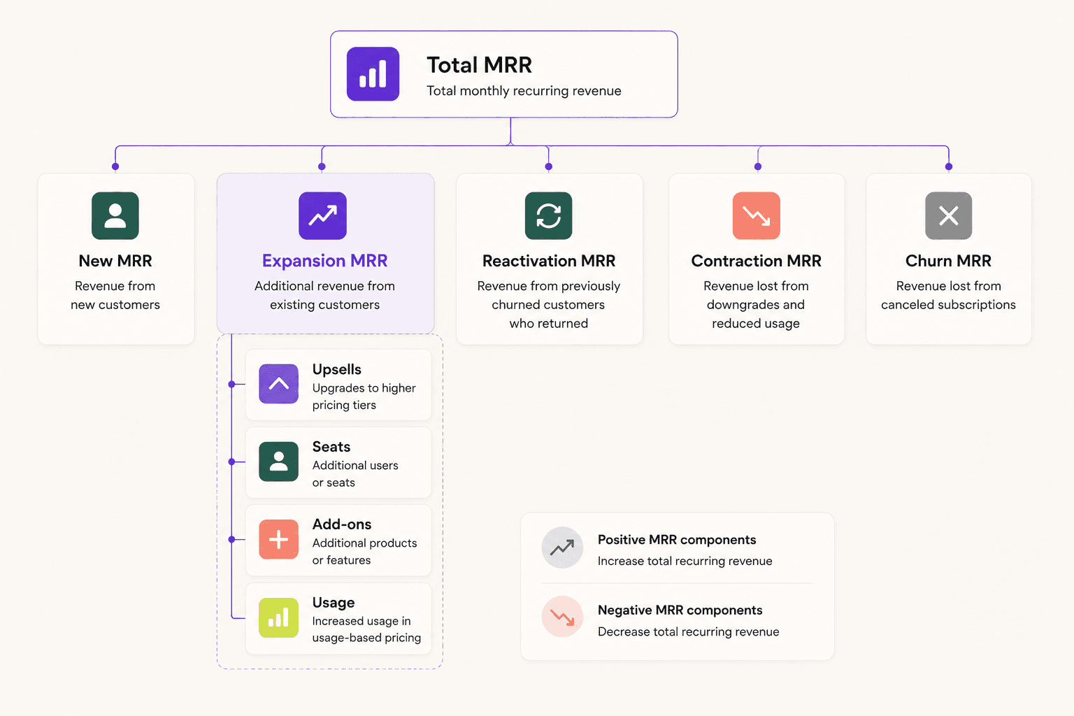 MRR Components