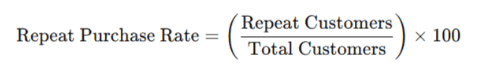 Repeat Purchase Rate