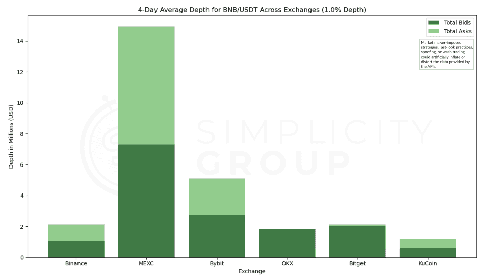 Crypto Exchanges: A Real Look at Market Depth figure 5