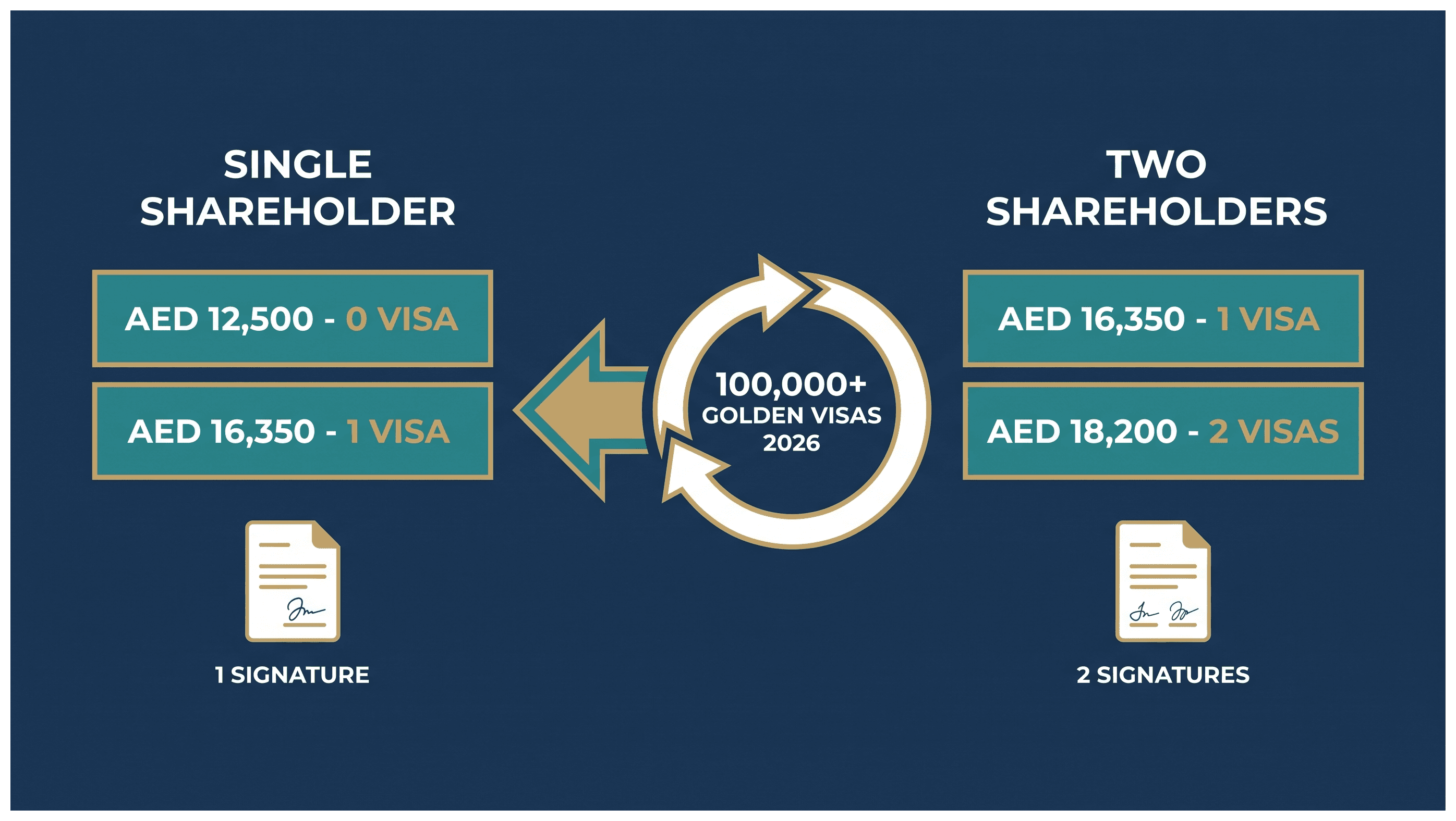 Infographic: Comparing Setup Cost for One and Two Shareholders: Where the Money Actually Goes