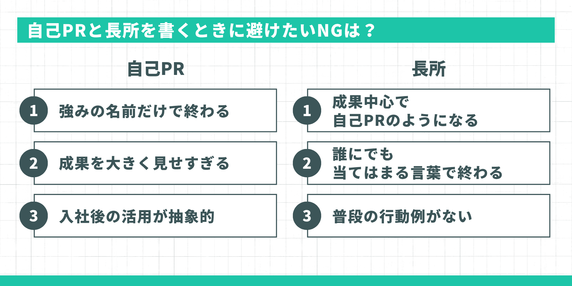 自己PRと長所を書くときに避けたいNG（自己PR・長所それぞれ3点）