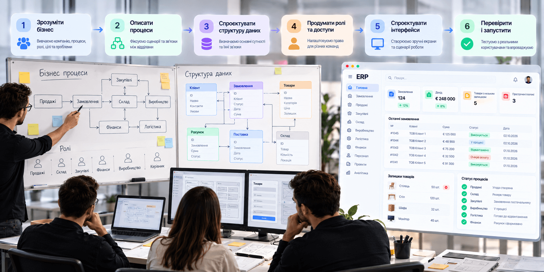 Як правильно проєктувати ERP систему