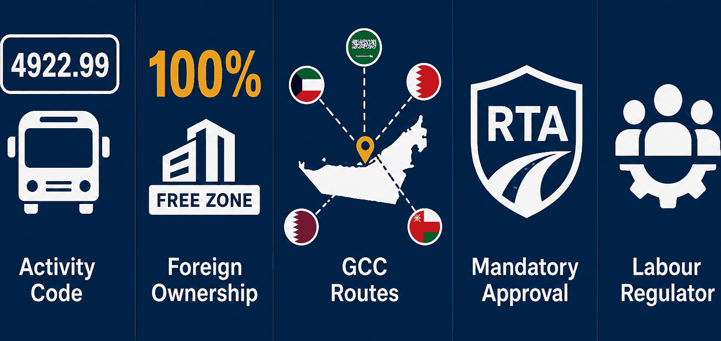 Infographic: Start an International Buses Service Business in Dubai