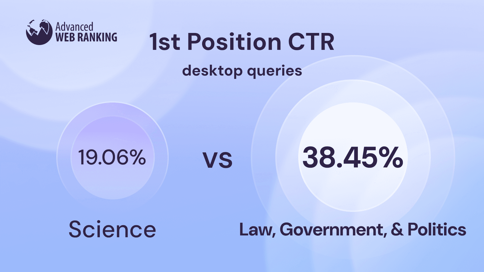 Science vs  Law, Government, & Politics CTR