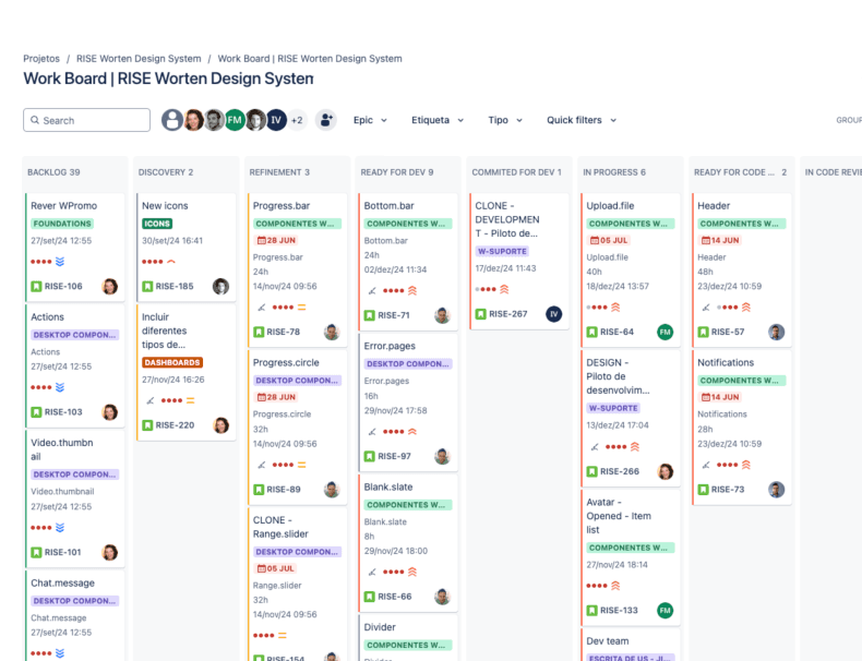 Jira kanban board titled "Work Board | RISE Worten Design System" showing the component development workflow across 8 columns: Backlog (39 items), Discovery (2), Refinement (3), Ready for Dev (9), Committed for Dev (1), In Progress (6), Ready for Code review (2), and In Code Review (partially visible). Visible tickets include components such as Bottom.bar, Progress.bar, Progress.circle, Blank.slate, Range.slider, Upload.file, Header, Notifications, Avatar, and Chat.message. Tickets are tagged with labels including Foundations, Icons, Desktop Components, Dashboards, and W-Suporte, and show effort estimates, dates, and assignee avatars. The board is actively used by a team of at least 6 members visible in the header.