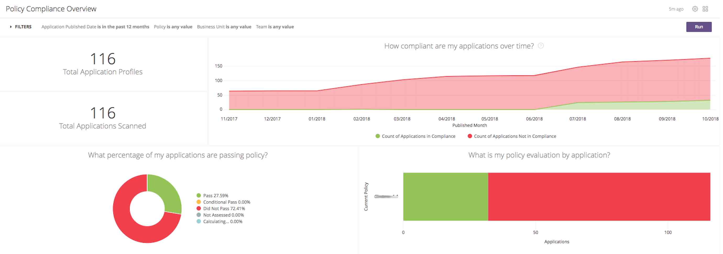 Veracode Dashboard