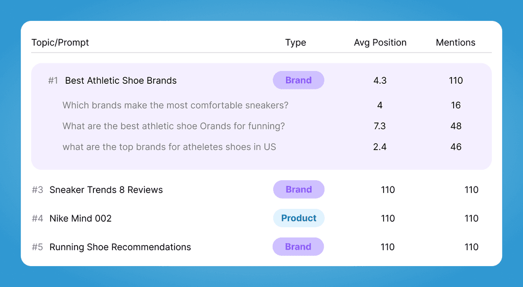 Image of predictive insights