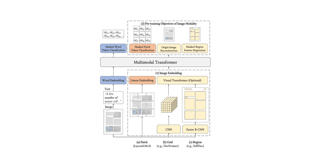 Unstructured | Your unstructured data Enterprise AI-ready