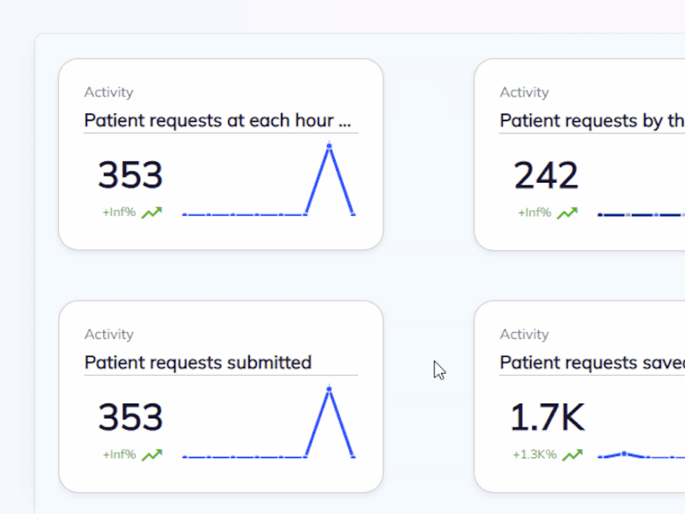 Prevent staff shortages