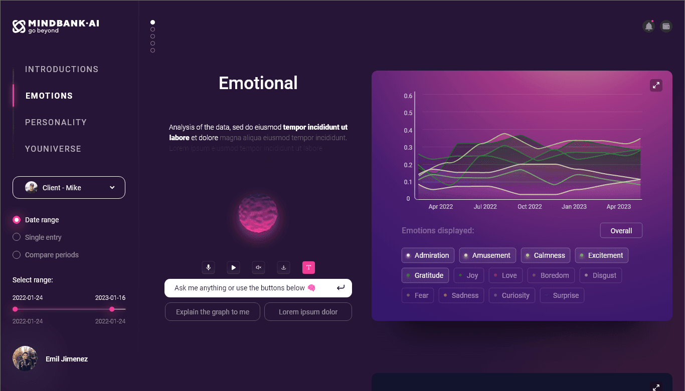 Mindbank AI dashboard displaying emotional analytics with line graph and selectable emotions