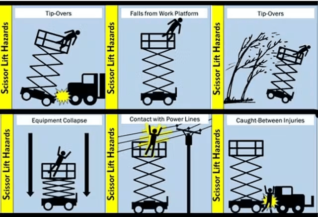 Scissor lift safety inspection on a construction site