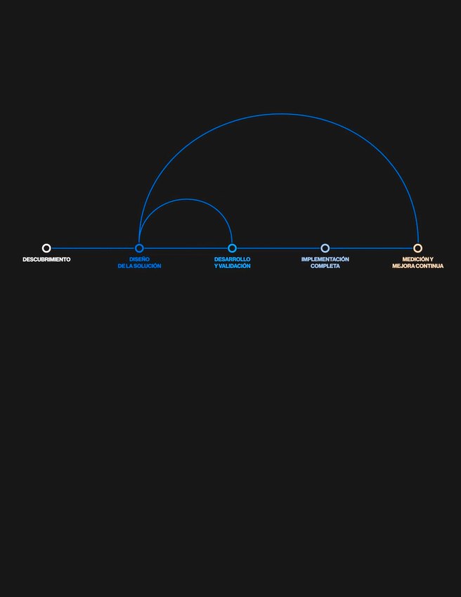 Imagen de la metodología de thankium