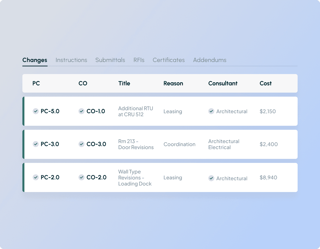 Centralized change order management dashboard showing construction documents, pricing, and consultant information