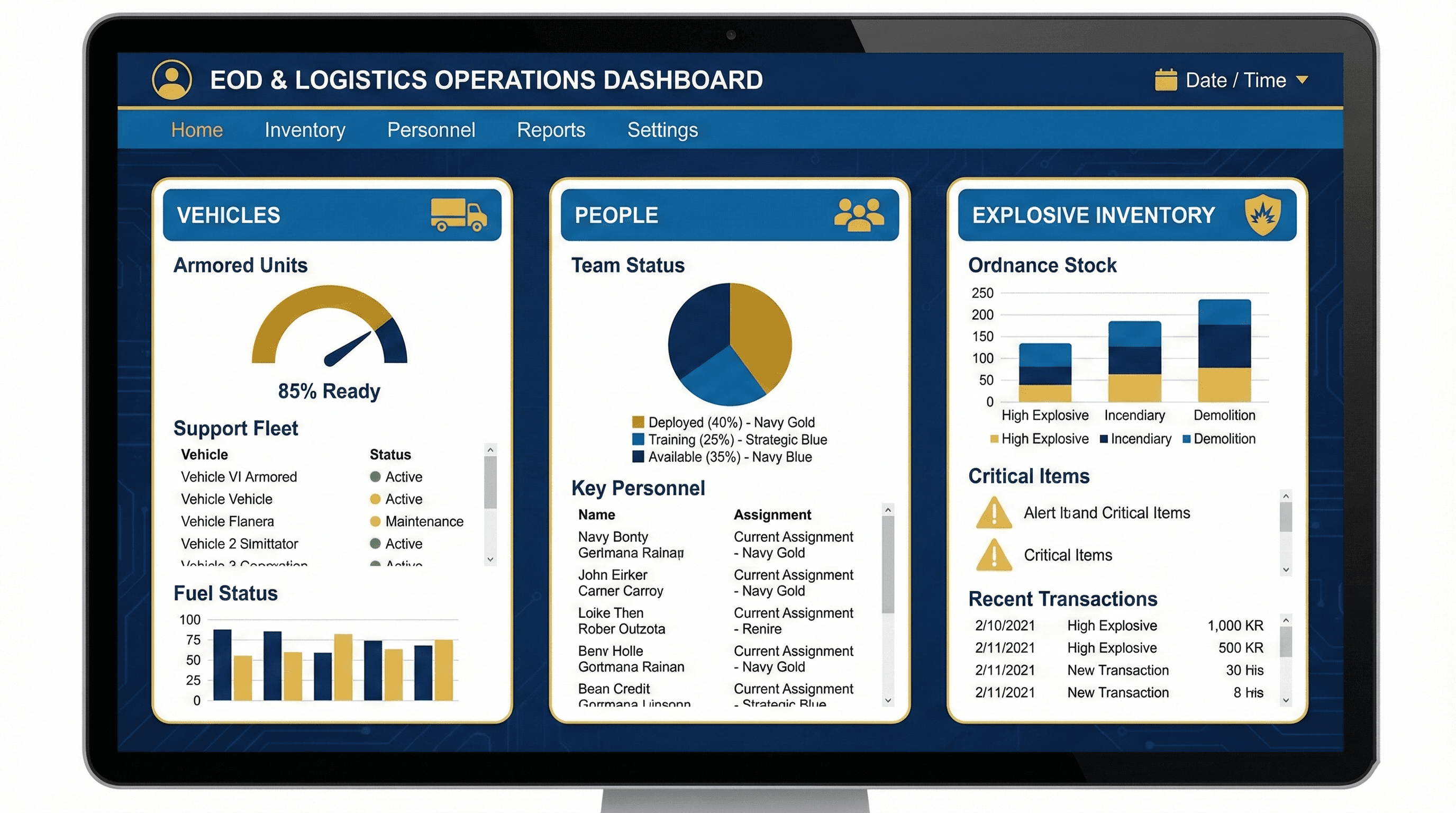Digital Dashboard showing three of five Pillars