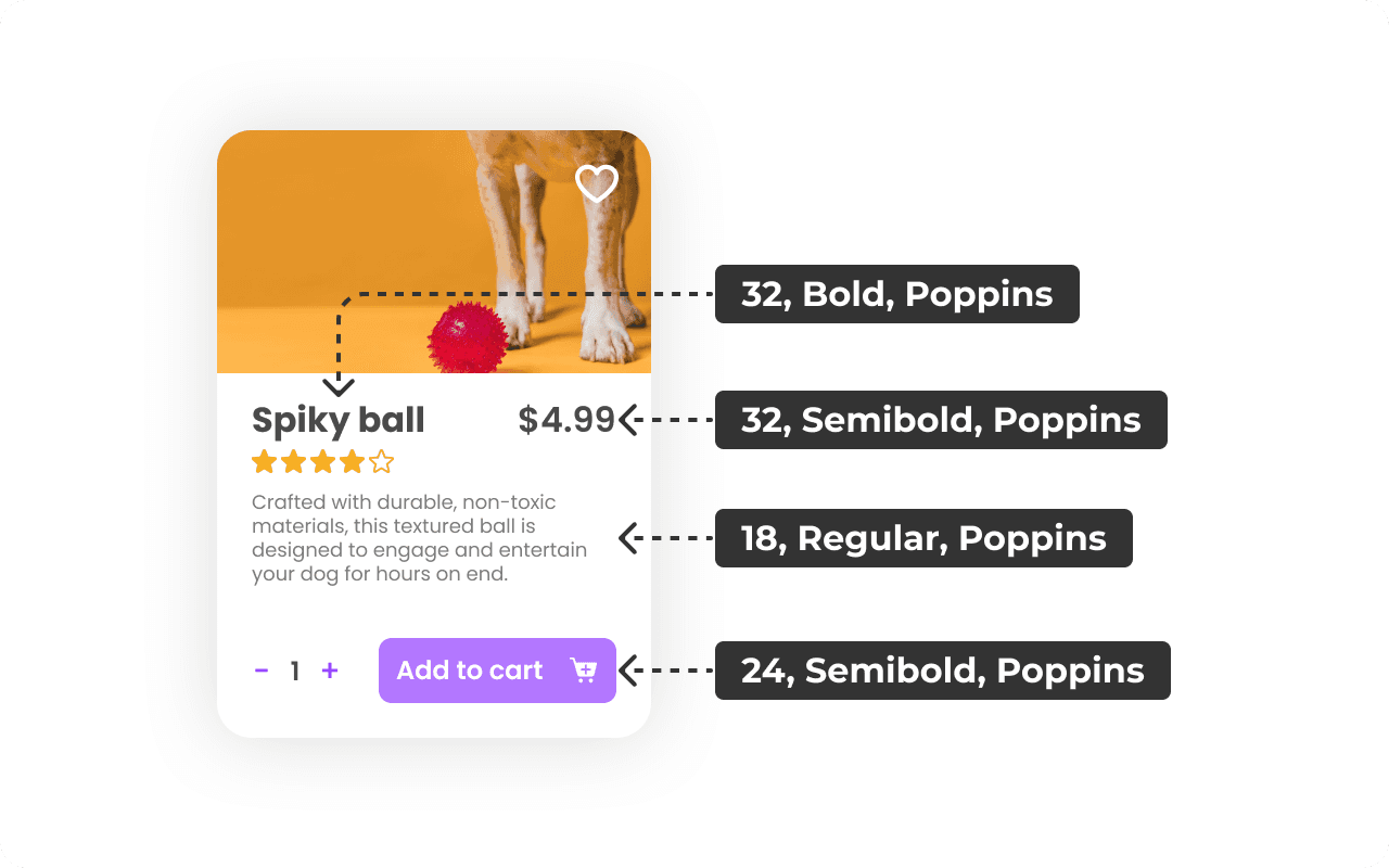 Imagem de um card de produto descrevendo os tamanhos e pesos de fontes utilizados