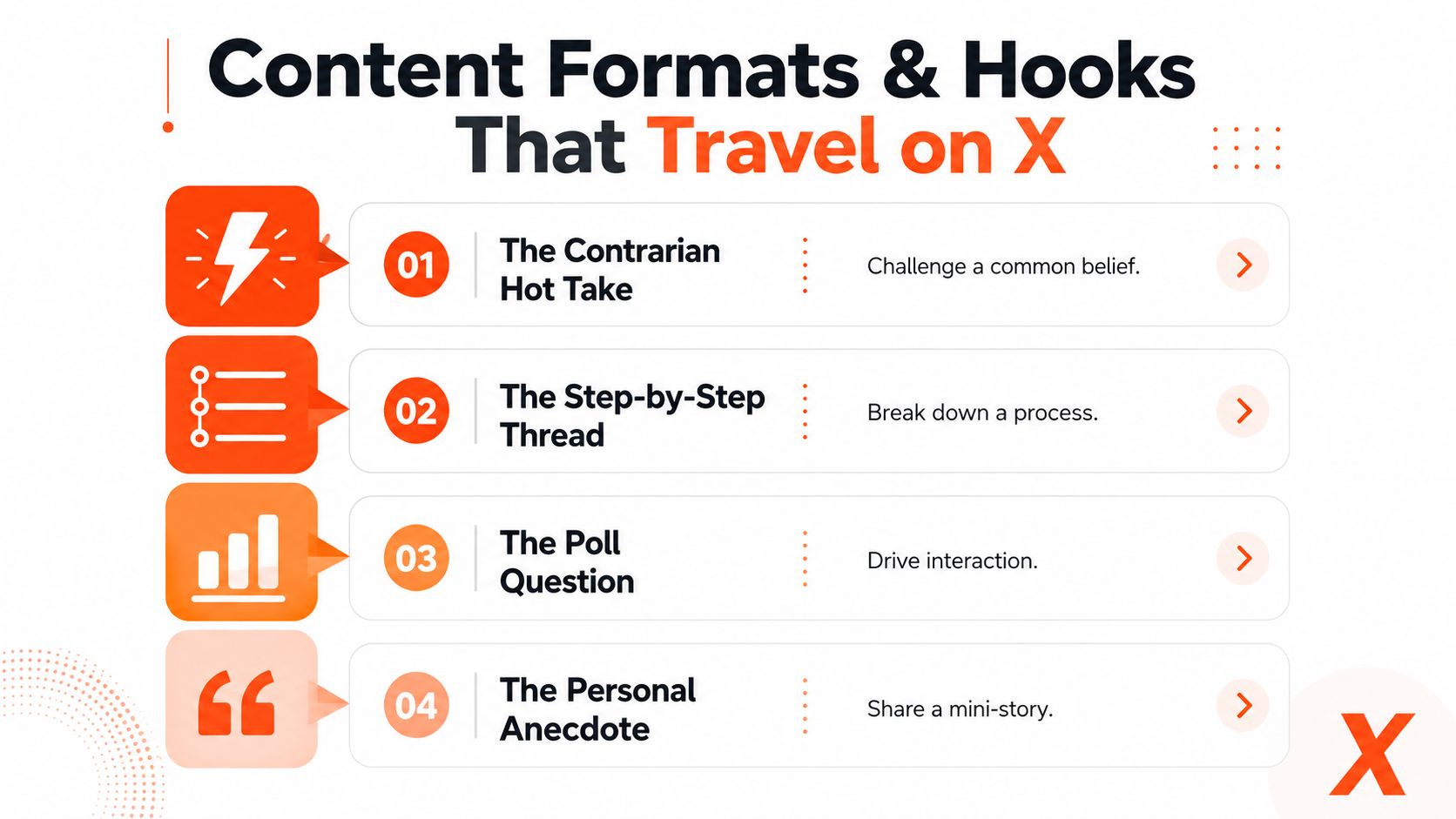 A visual guide outlining four effective content formats and hooks for growing an audience on X.