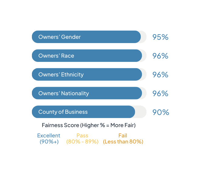 Carri Copy of Lumos PRIME Score Presentation