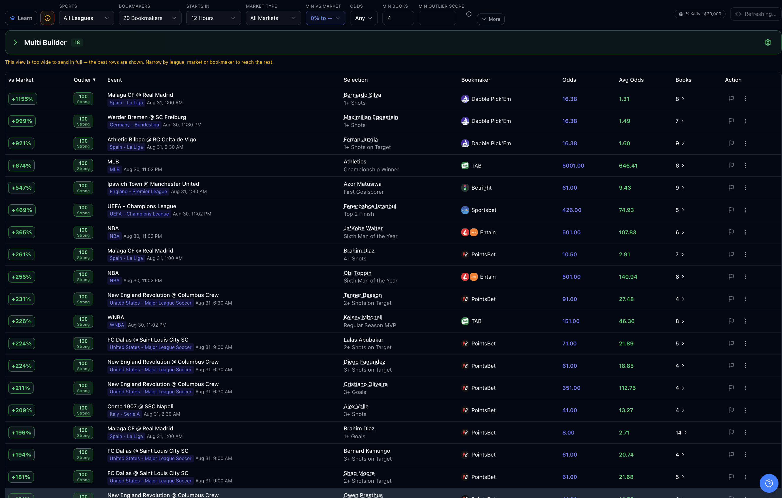 Market Outlier Screen