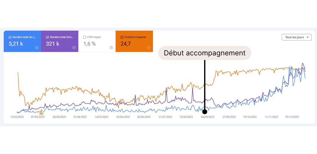 Premium UX Template for Framer