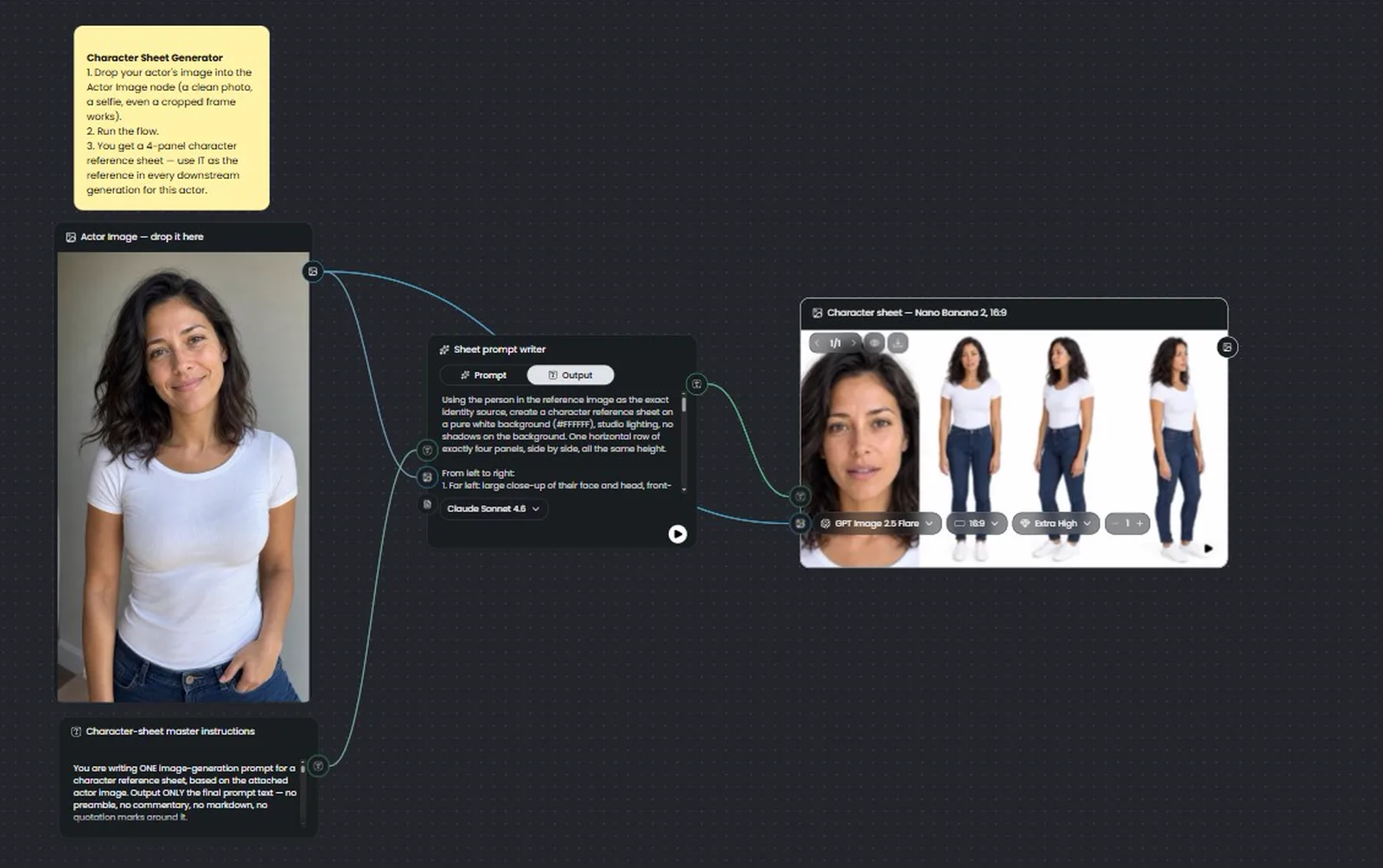 The character sheet workflow canvas: actor image and master instructions feeding the sheet prompt writer, ending in the finished character sheet