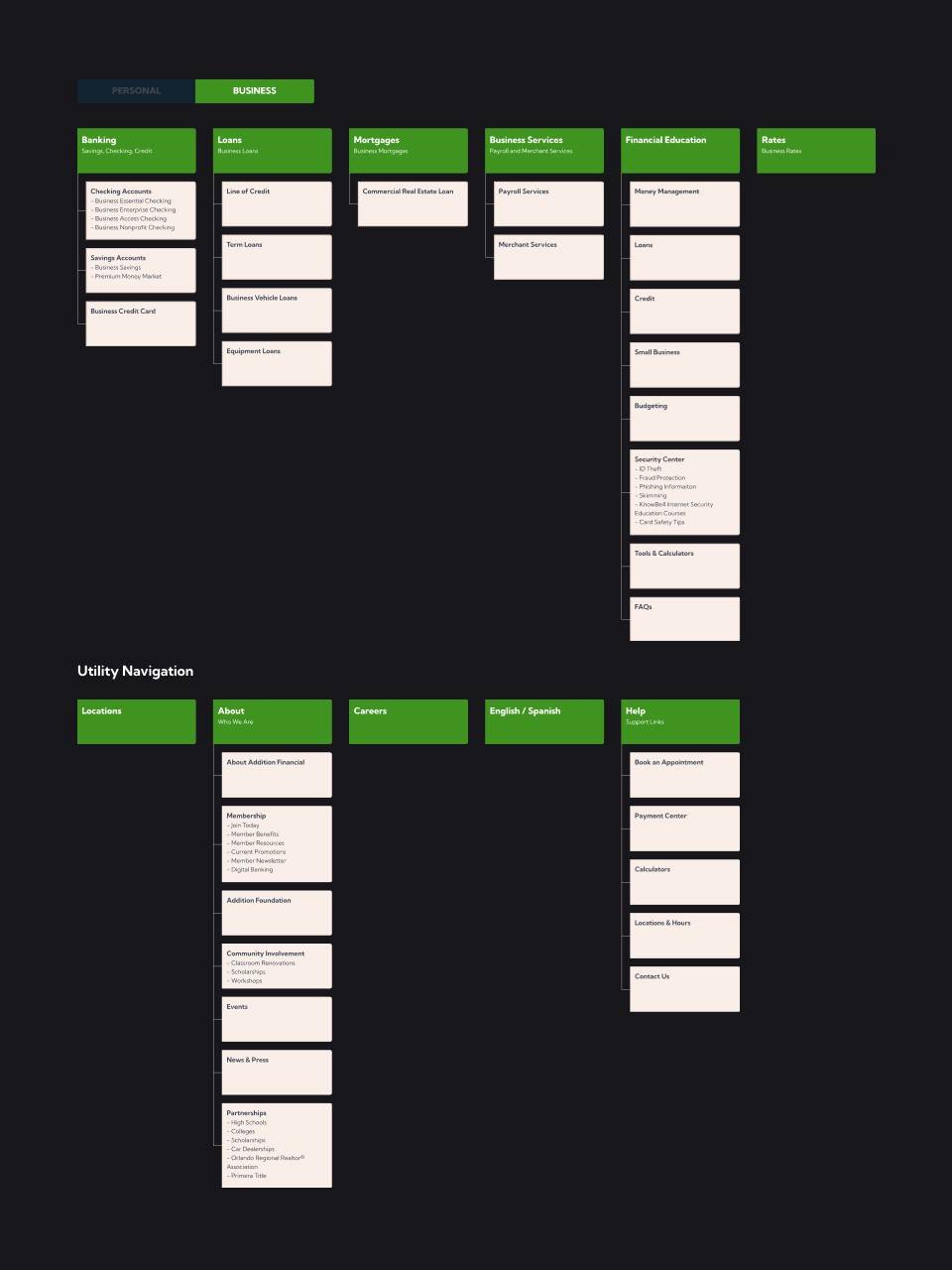 Addition Business Sitemap