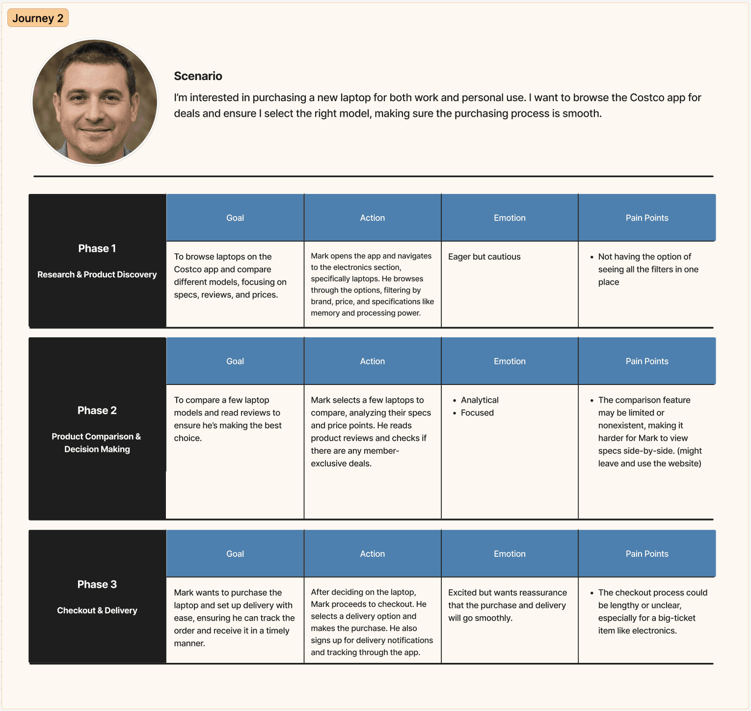 User journey 2