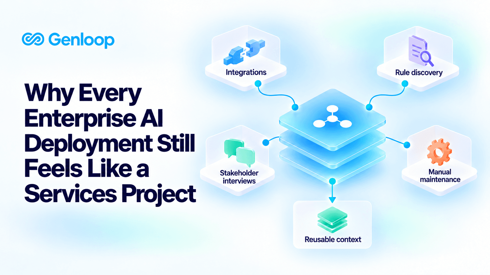 Why Every Enterprise AI Deployment Still Feels Like a Services Project and how Genloop can fix that