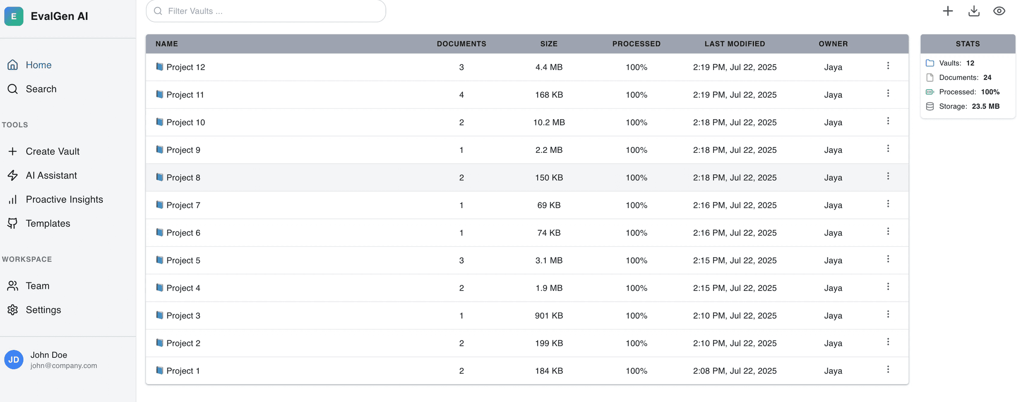 Dashboard of Positive
