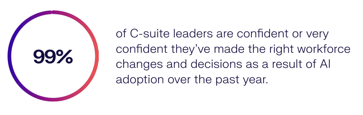 c-suite confidence