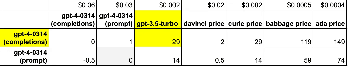 No alt text provided for this image