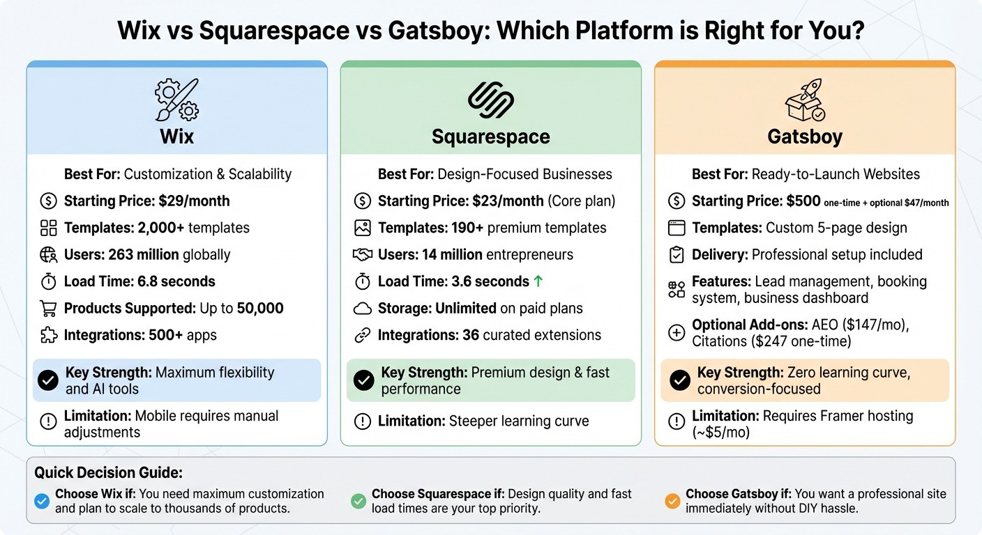 Wix vs Squarespace vs Gatsboy: Platform Comparison Chart
