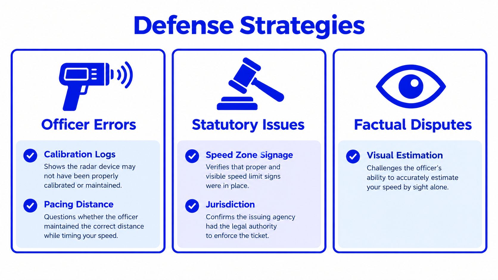 An infographic titled Defense Strategies outlining officer errors, statutory issues, and factual disputes for challenging traffic tickets.