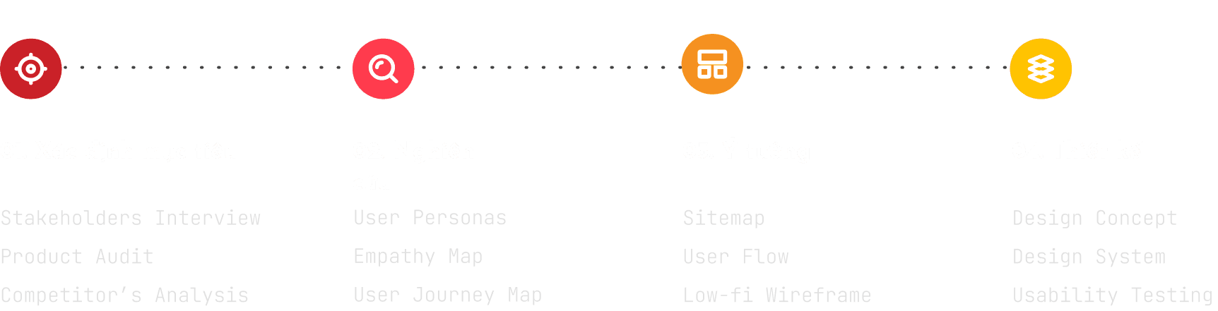 Fahasa UI/UI Case Study - Nguyen Tan Toan Product Designer