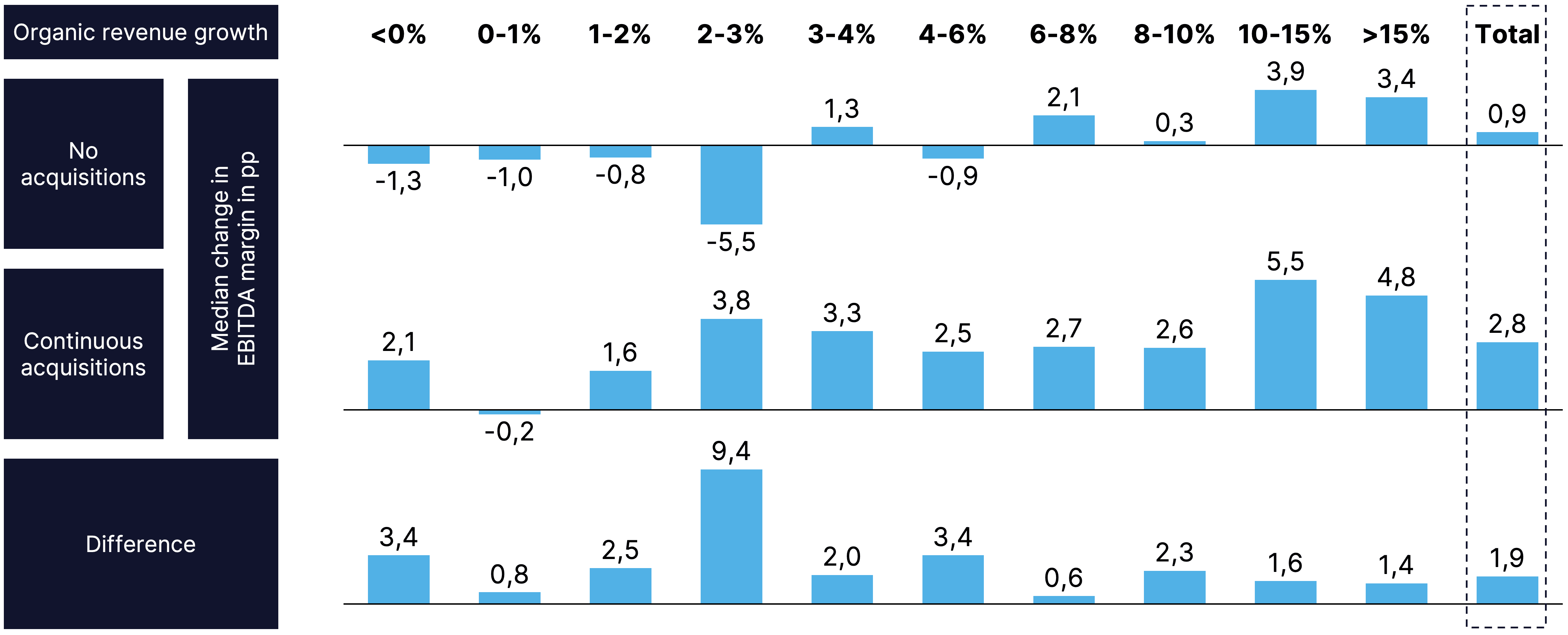 Two pie charts compare US investor dominance. Left chart: 85% US, 8% Europe, 4% Canada by EV managed. Right chart: 79% US, 11% Europe, 6% Canada by count.