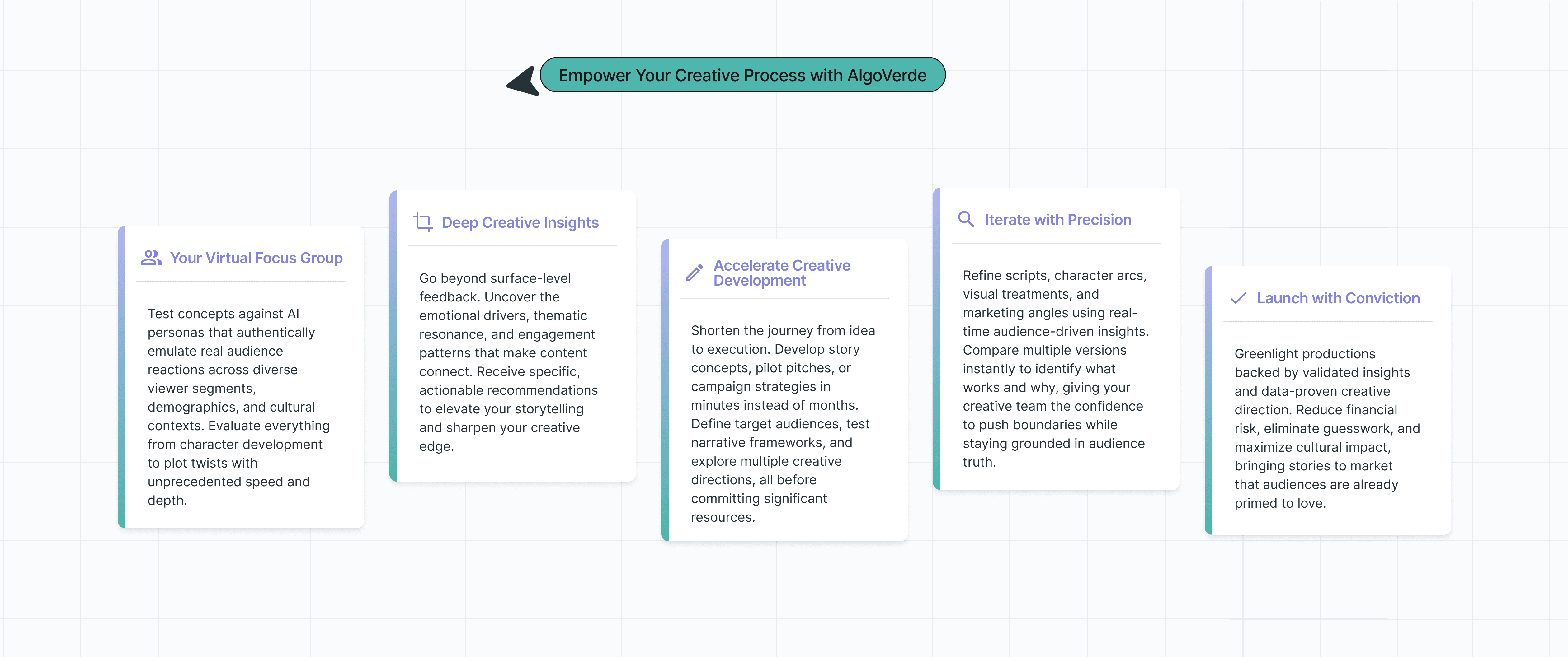 Test Creative Concepts