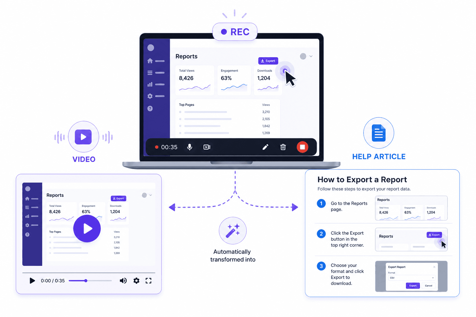 One screen recording producing onboarding video and help article together