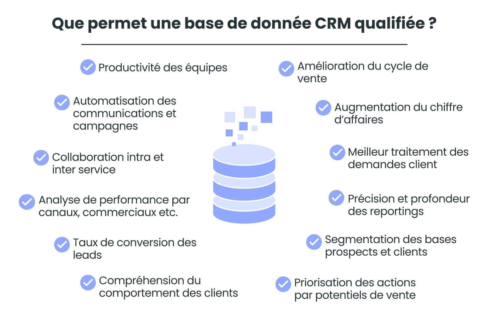 Base de donnée crm qualifié