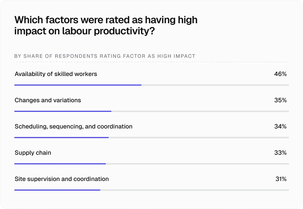high-impact-factors