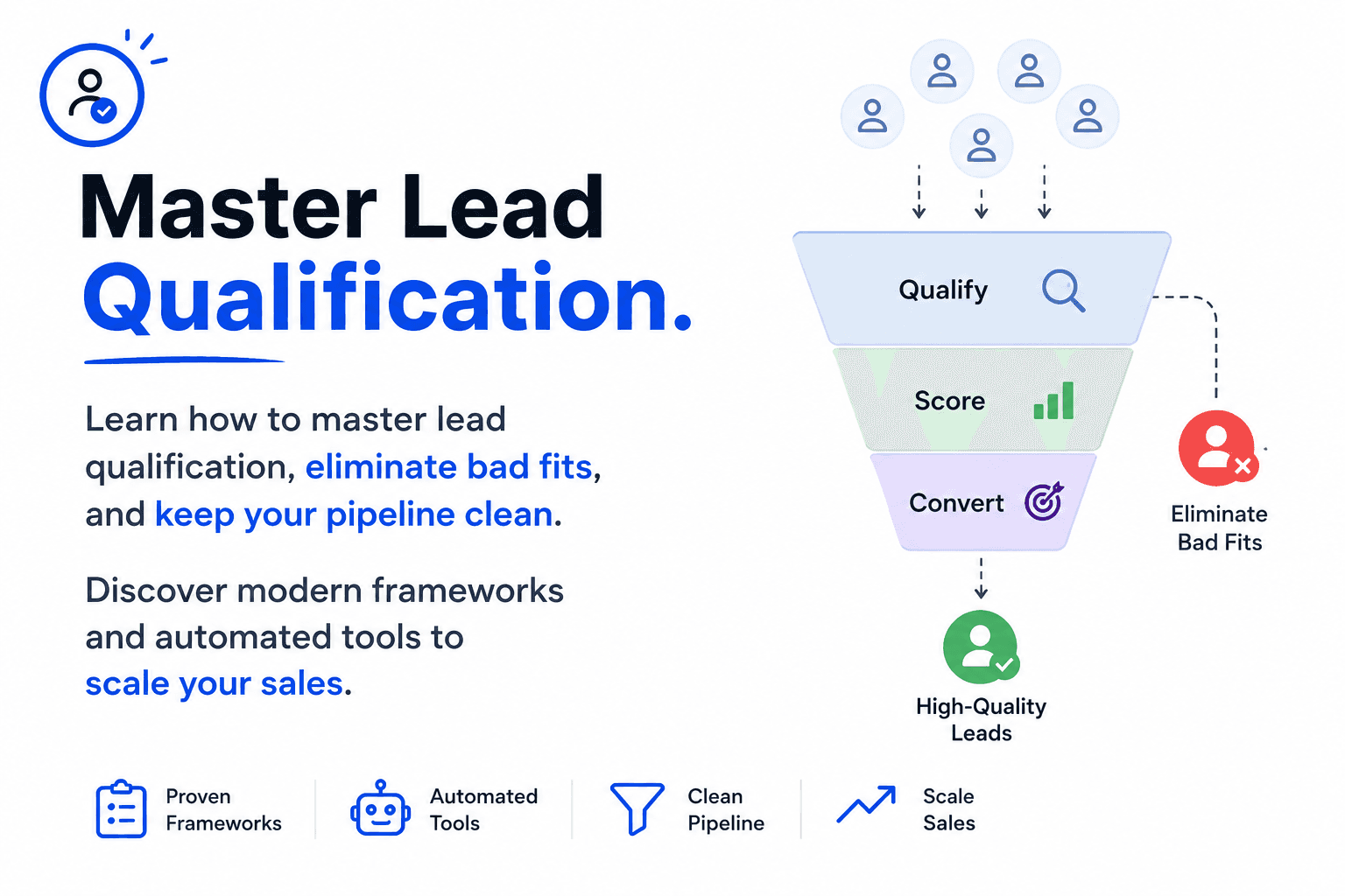 lead qualification research