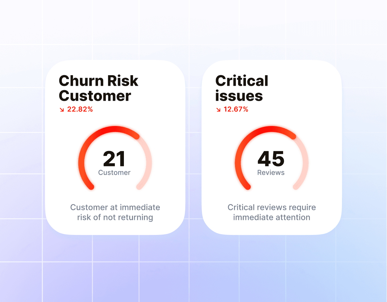 Analyzing restaurant data to identify the root causes of lost revenue and customer churn