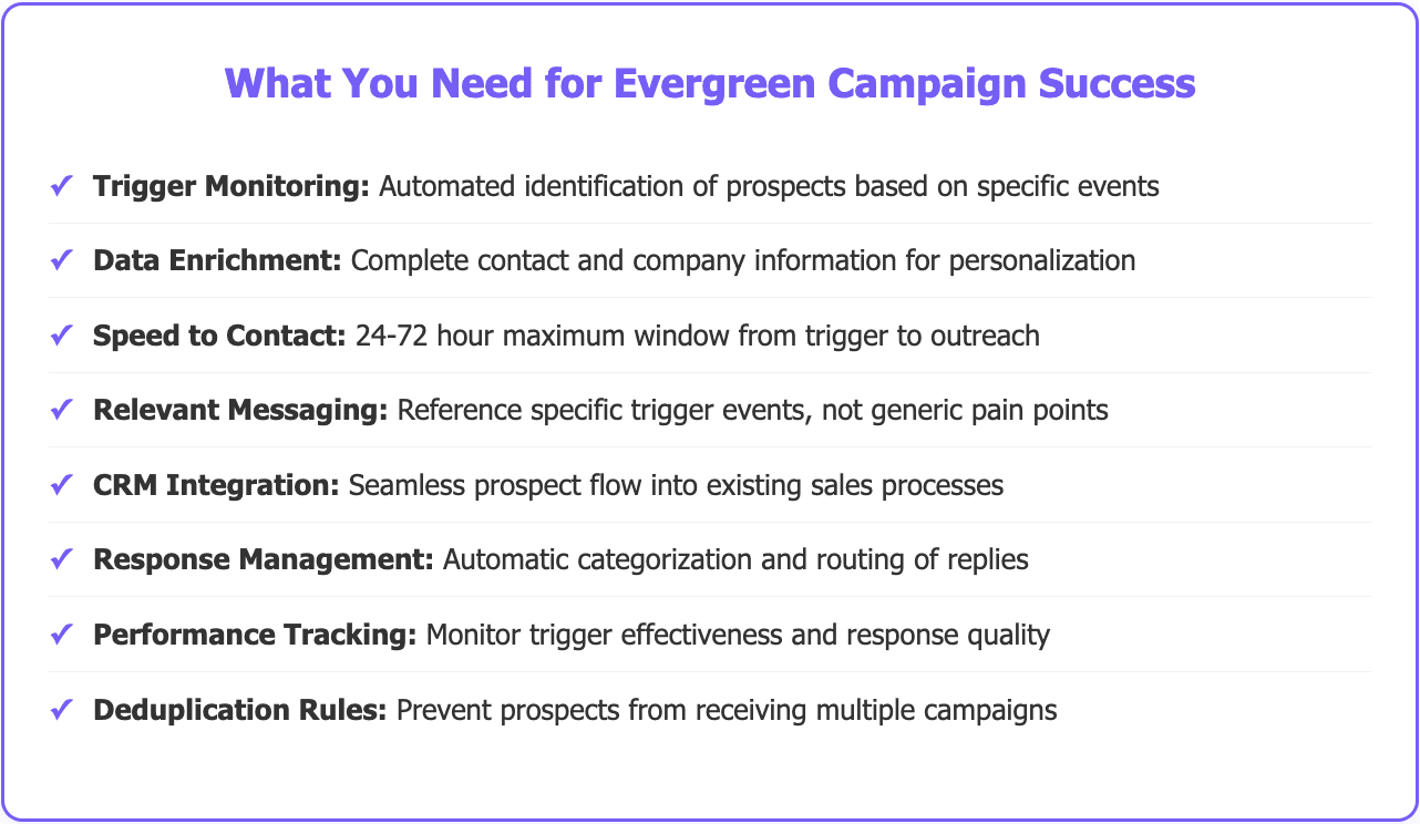 Best evergreen campaigns