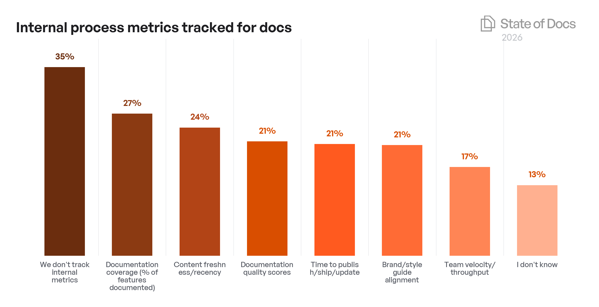 Company Size Year-over-Year