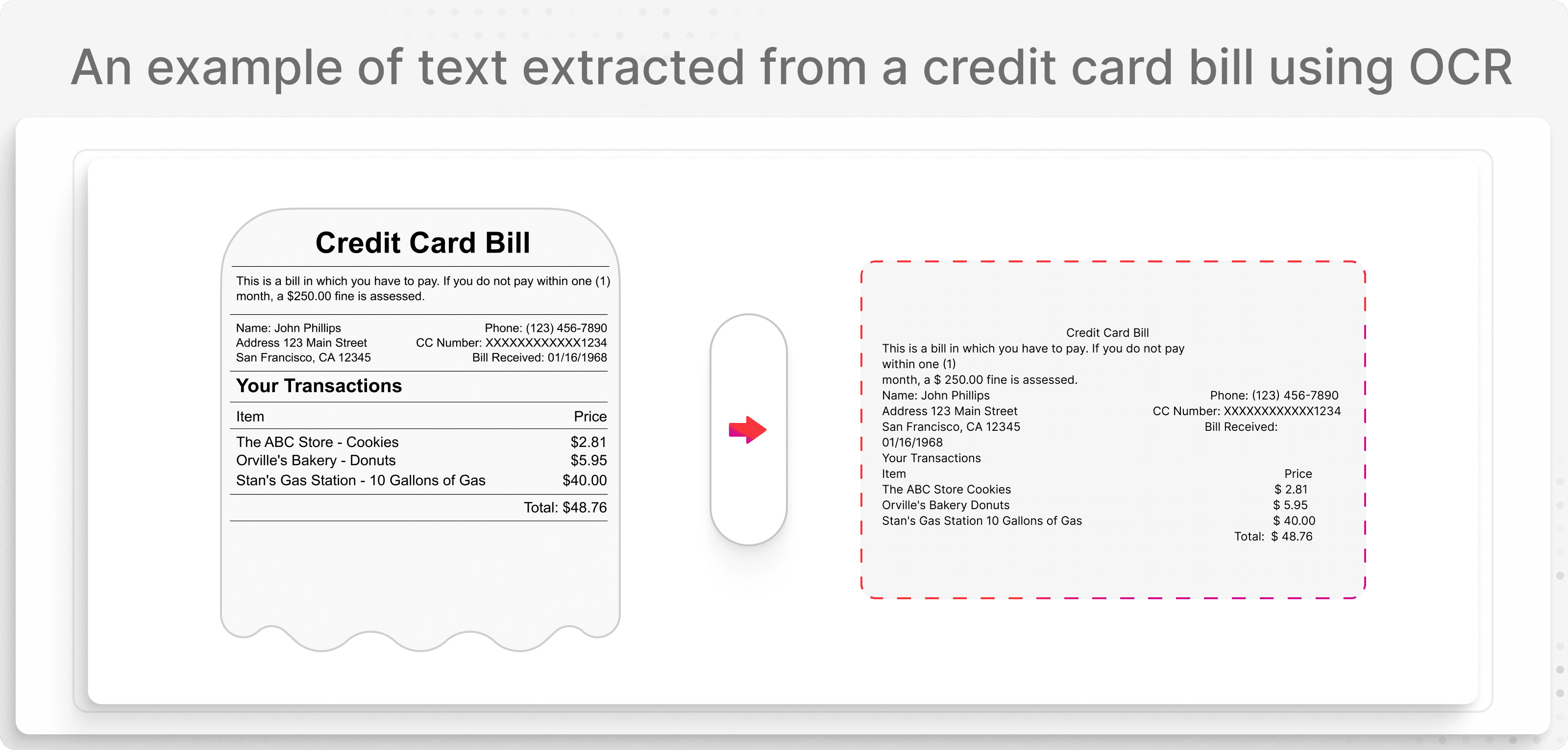 8.3 (ref) An example of text extracted from a credit card bill using OCR.png