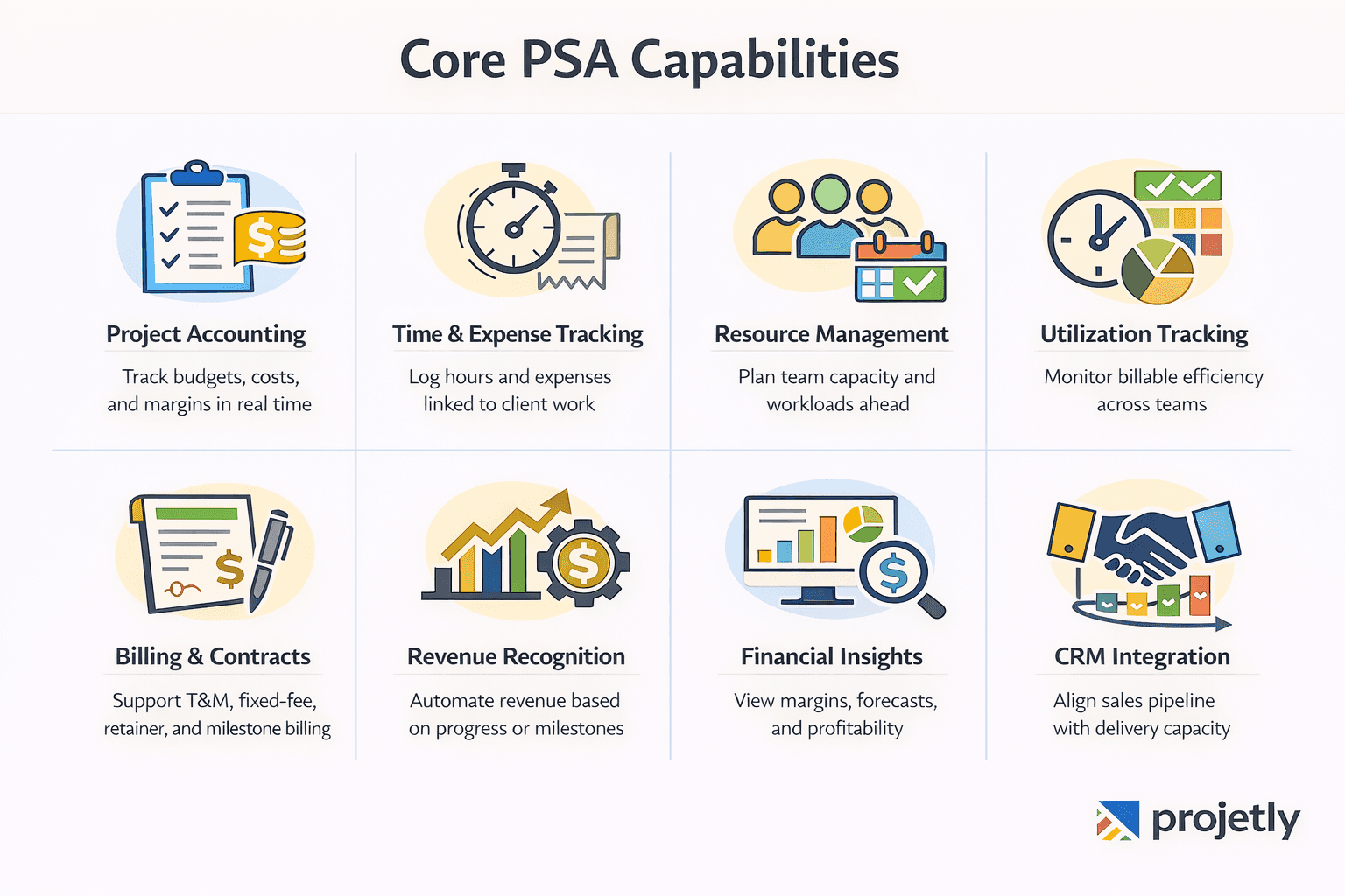 Core capabilities of a PSA platform typically include:&nbsp;