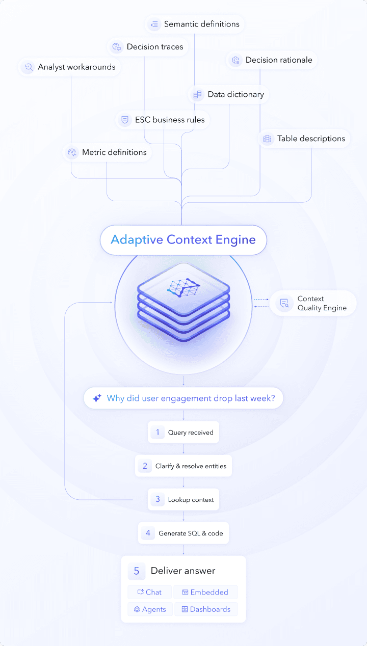 Adaptive Context Engine Hero Image