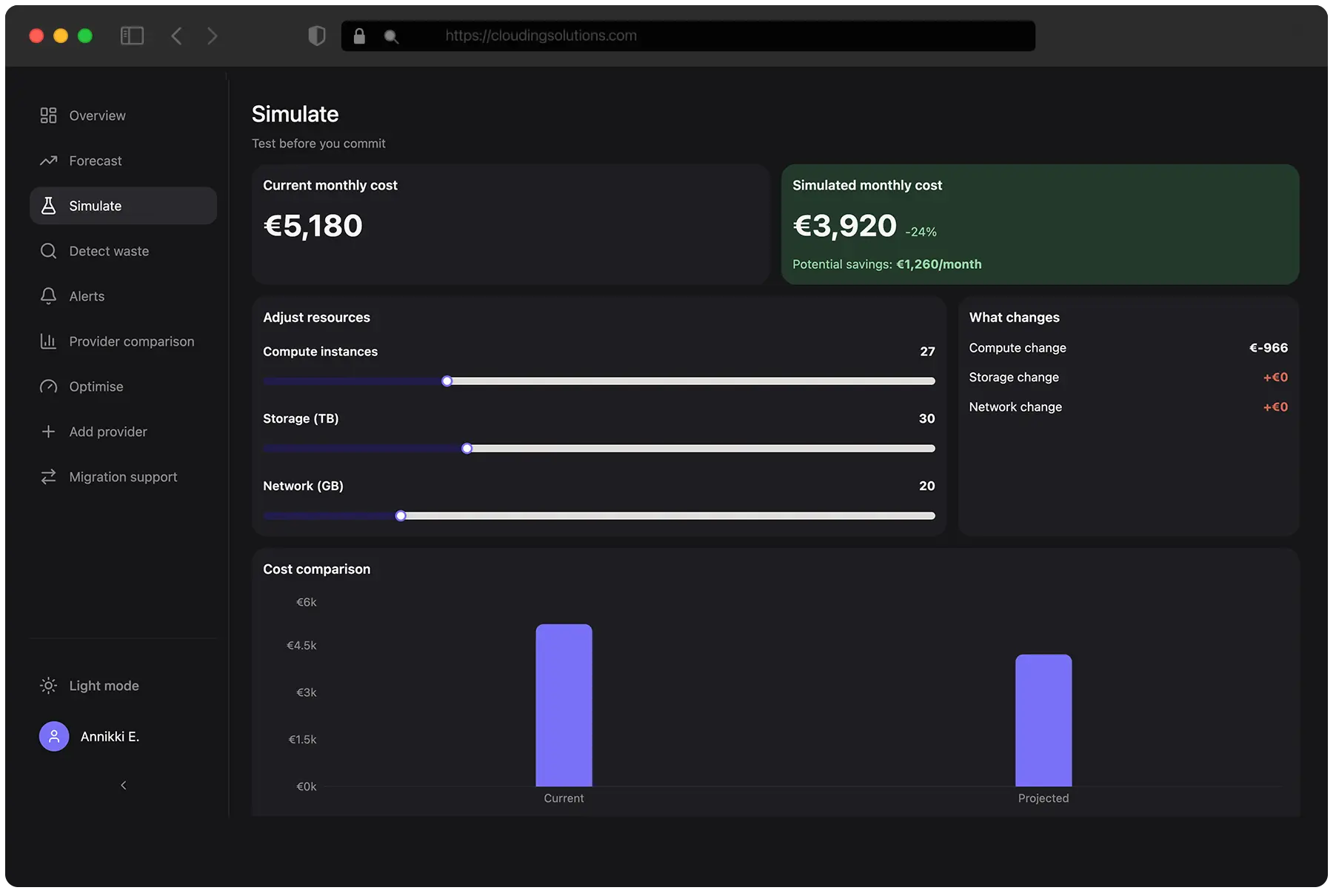 Clouding deep-log analysis showing €1,200 in potential monthly savings with 82% waste identified