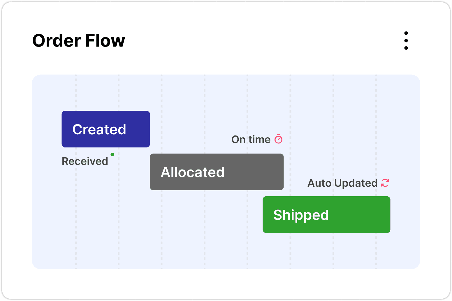 Cards showing stock details