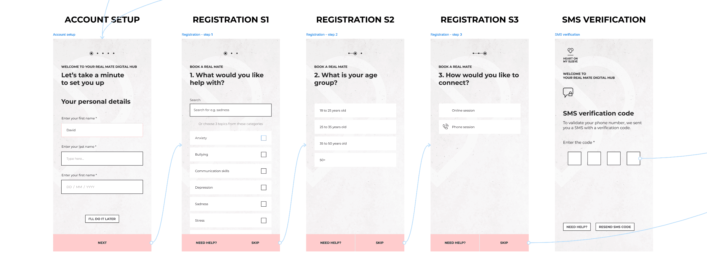 HOMS Registration flow