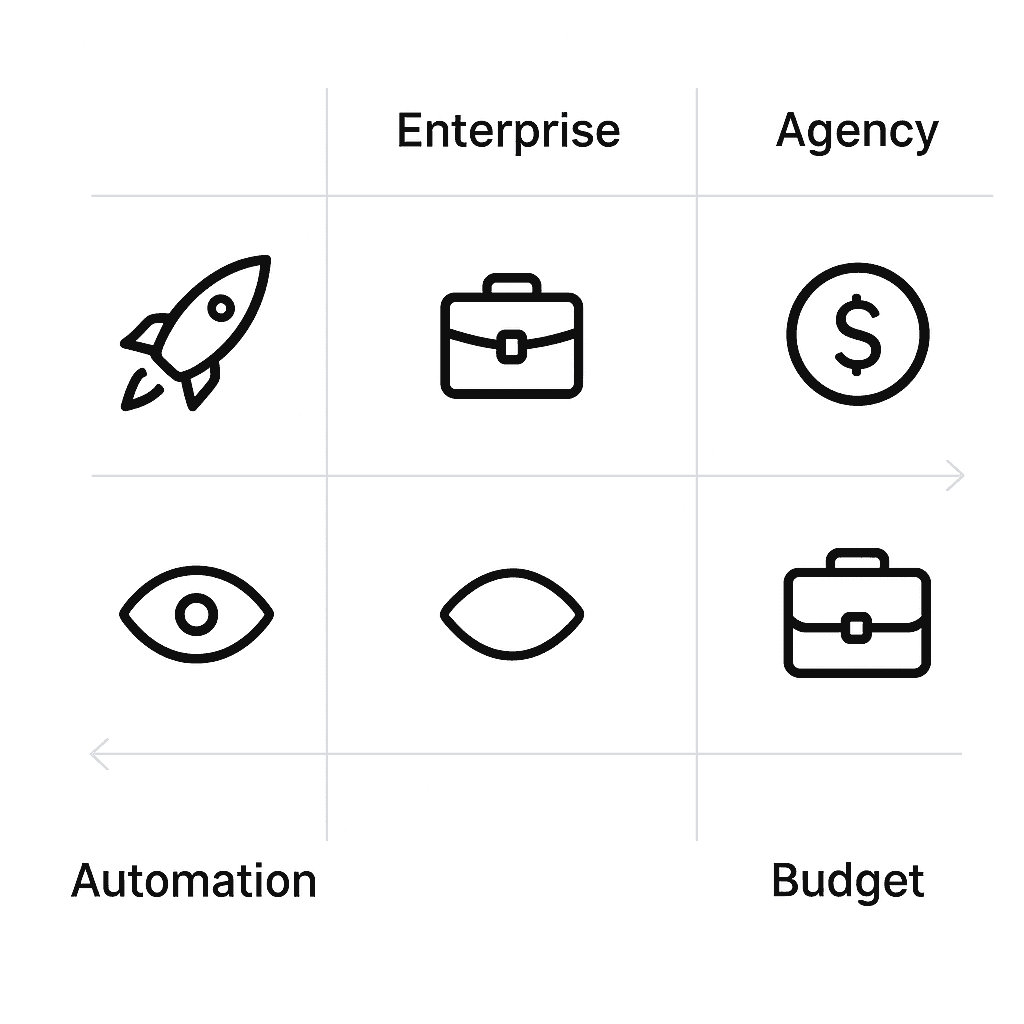 Icon-only matrix showing use-case categories matched to platform strengths for quick selection guidance
